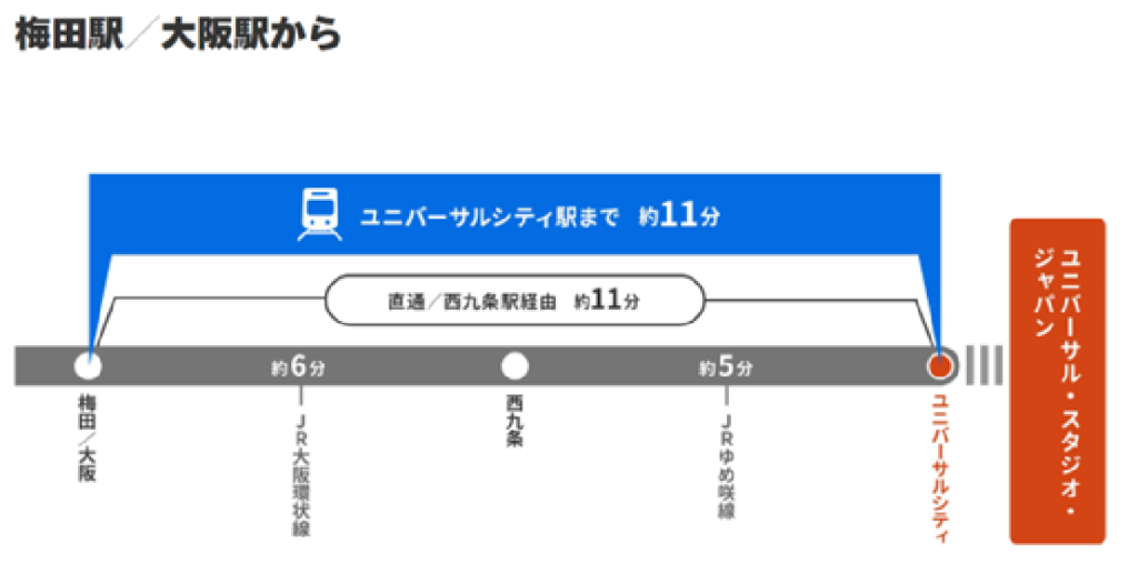 大阪駅からUSJまでのアクセスマップ